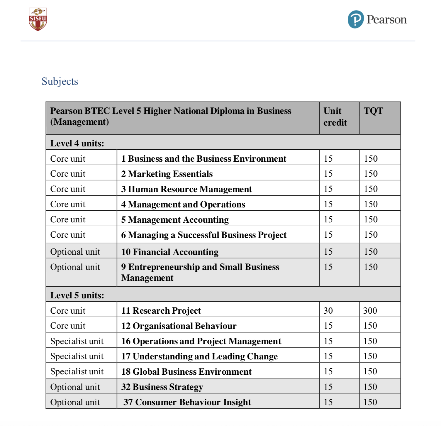 University Of Your Choice This Practical Competency Based Programme   Online Management 