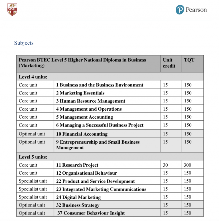 Online UK BA in Marketing