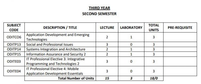 online-bs-information-technology-degree