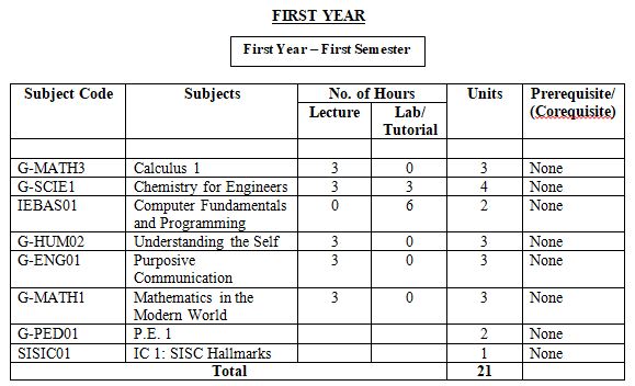 bachelor-of-science-in-management-engineering