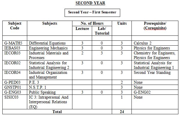 bachelor-of-science-in-management-engineering